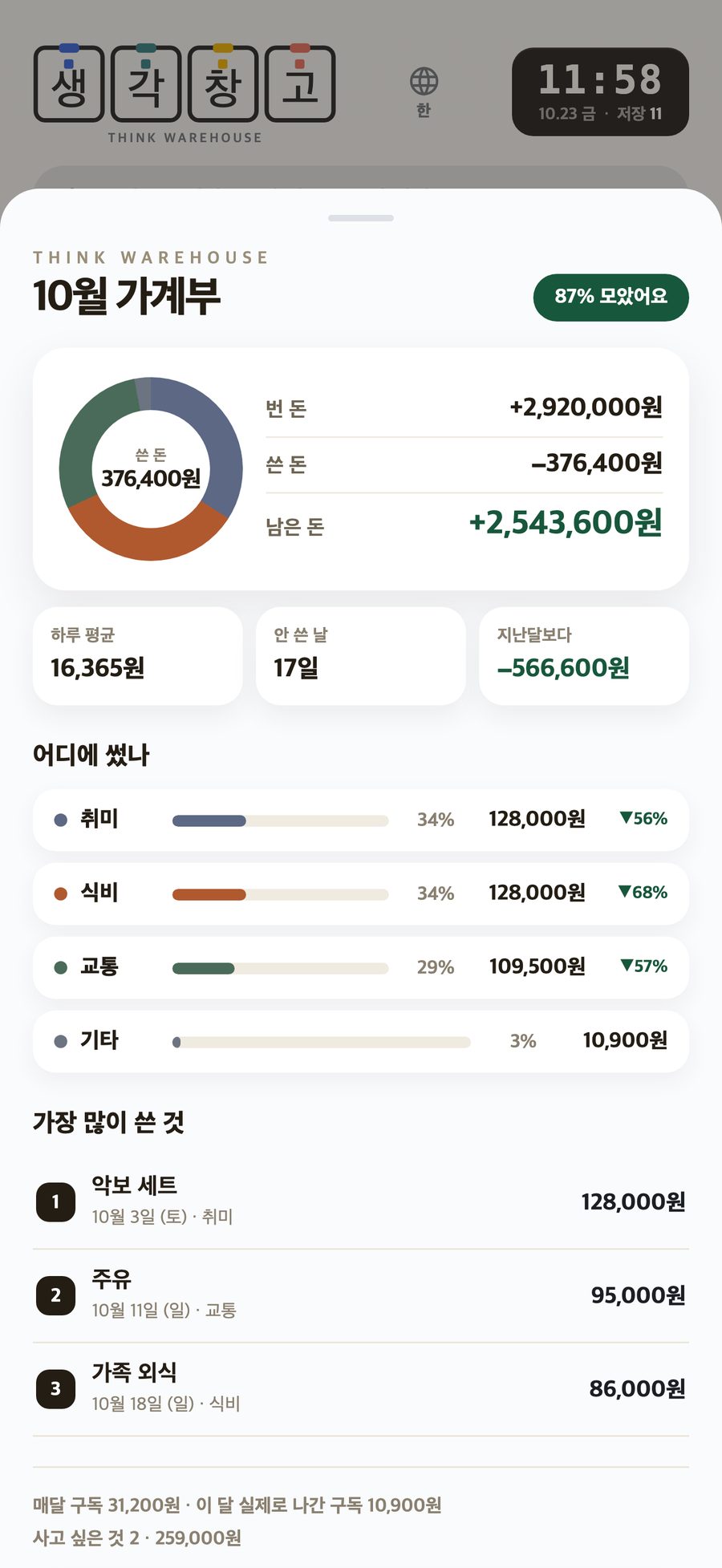 10월 월말 정산 화면: 모은 비율 87%, 하루 평균, 안 쓴 날